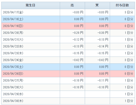 Etf 2 原油 ブル 倍 今好調！原油へ投資するETF3種とブル型ベア型2種を徹底比較！